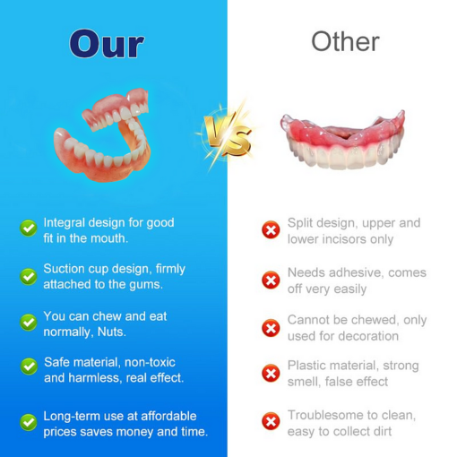 ROSOPL™ Multi-Functional Shaping Silicone Denture Set - Image 3