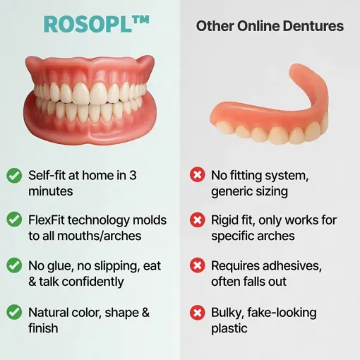 ROSOPL™ Advanced Full Set Dentures - Image 4