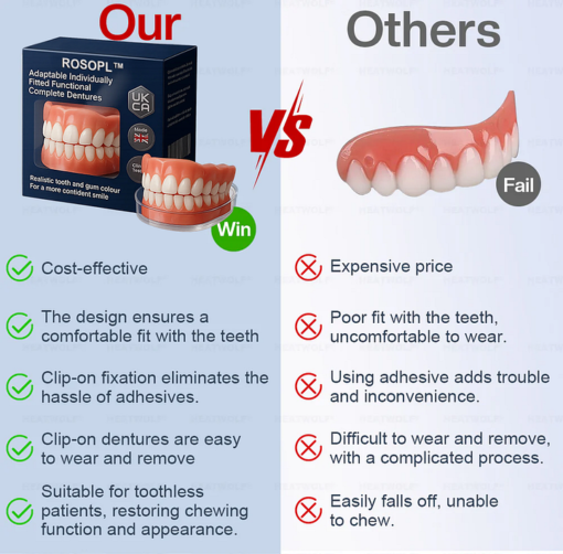 ROSOPL™ Adaptable Custom-Fit Functional Complete Dentures - Image 2