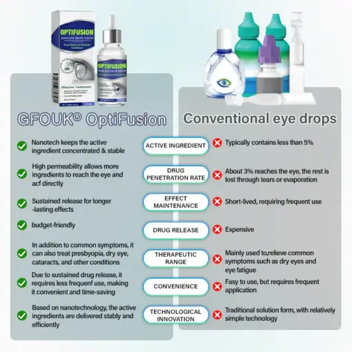 ROSOPL™ Nano Eye Drops Serum - Image 2