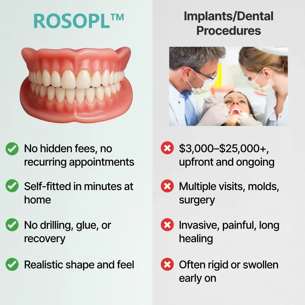 ROSOPL™Dentures - Image 4